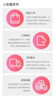 兩天清完品牌一年貨，揭秘愛庫存的極速快銷密碼 從零售革命到商品房代購代銷的啟示