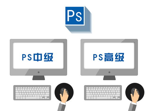 廈門平面設(shè)計(jì)培訓(xùn) peixun360.com