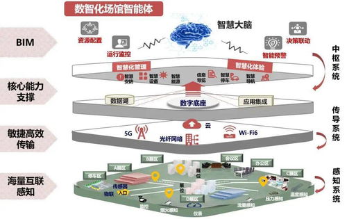 鑄就數(shù)字引擎 廈門(mén)這家世界500強(qiáng)又有新動(dòng)作
