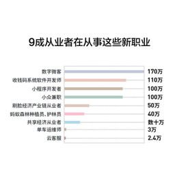 近700萬(wàn)人在支付寶上從事40余種新職業(yè) 最高月入數(shù)萬(wàn)