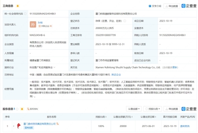 廈門象嶼投資成立供應鏈科技公司 含AI軟件開發業務