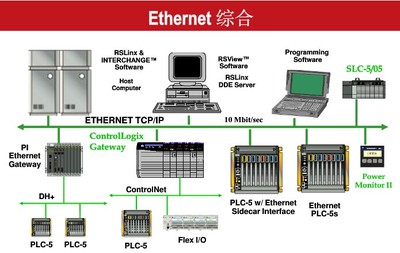 TRICONEX 4119A_廈門岳航計(jì)算機(jī)工程_商國互聯(lián)網(wǎng)