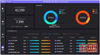 廈門軟件園引入大數據創新手段，推動園區發展